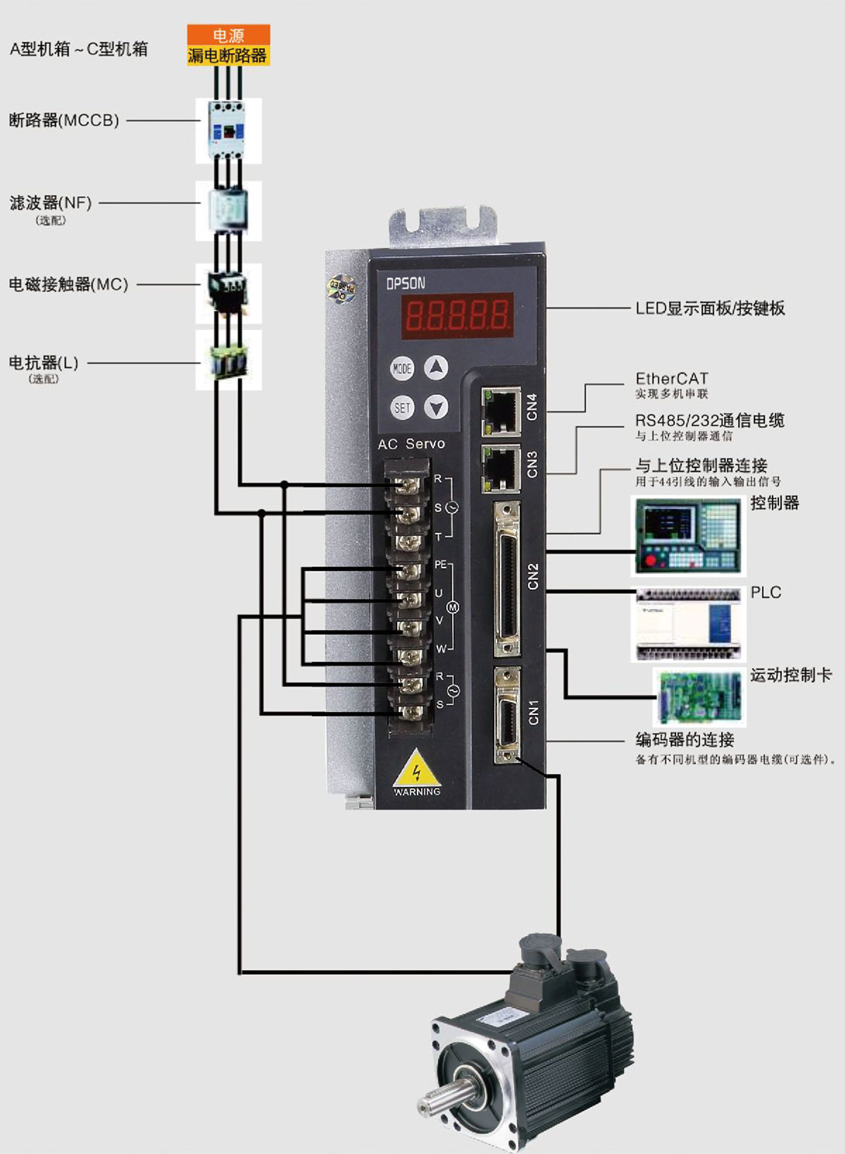 交流伺服驅(qū)動(dòng)系統(tǒng)單元