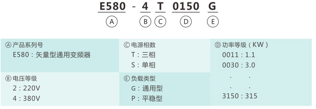 型號(hào)說(shuō)明