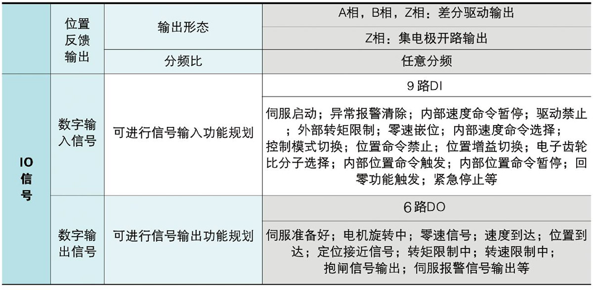 伺服驅(qū)動(dòng)器性能指標(biāo)B1