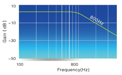 響應(yīng)頻率800HZ