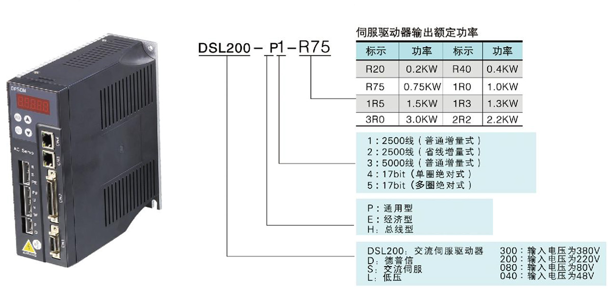 DSL200系列型號(hào)命名規(guī)則