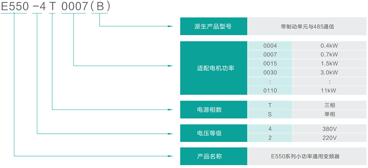 型號(hào)說明